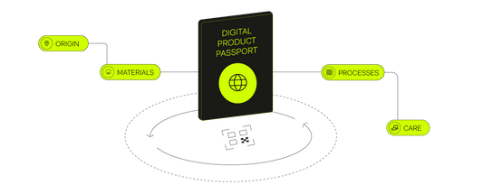 THE FUTURE OF FASHION ISN’T CLOTHING. IT’S SYSTEMS.